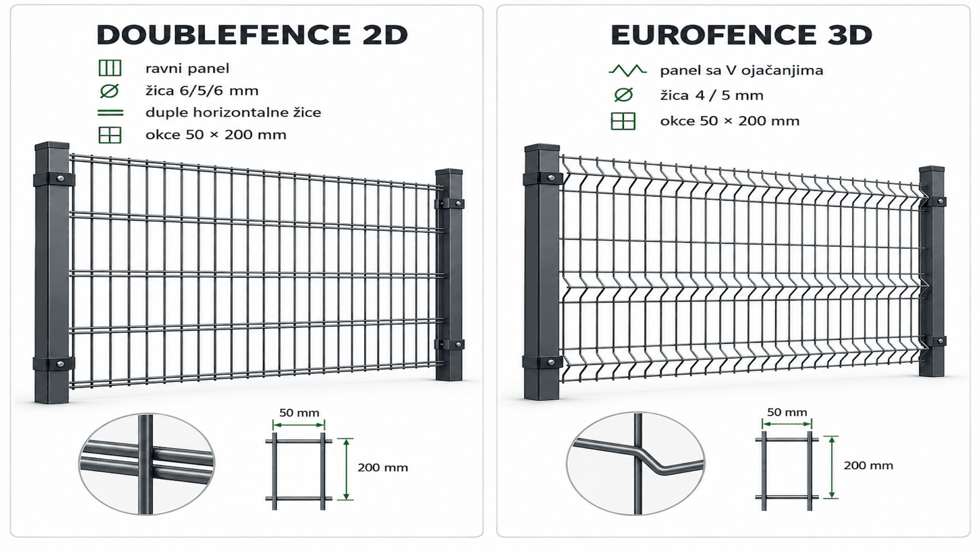DoubleFence 2D vs Eurofence 3D